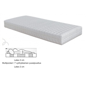 Super Latex joustinpatja 80x200 cm