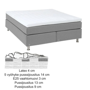 120x200 cm Diamond jenkkisänky