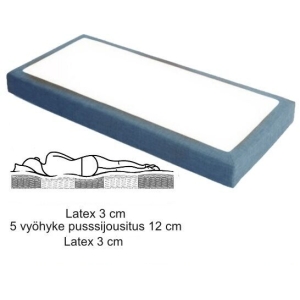 Erikoismittainen Rubin joustinpatja