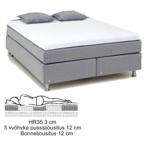 Cristal jenkkisänky 160x200 cm