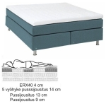 Sapphire jenkkisänky 160x200 cm