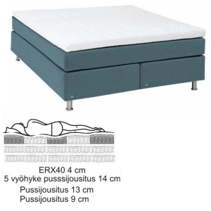 Sapphire jenkkisänky 180x200 cm