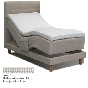 Milda Multi moottorisänky 120x200 cm