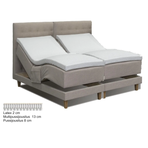 Milda Multi moottorisänky 180x200 cm